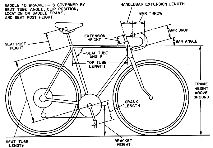 bike fit overview