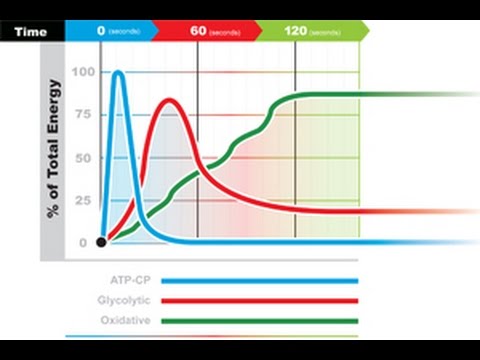 cycling energy systems