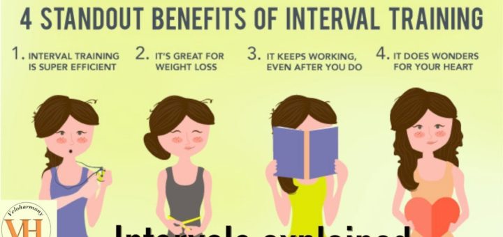 How to Increase your bike Power