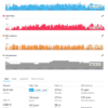 Cycling Training Data Analysis