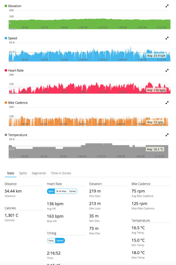 Cycling Training Data Analysis