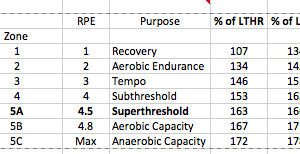 Complete In Season Cycling Training Plan and Threshold Test
